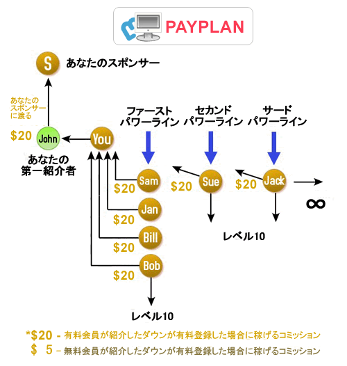 payplan